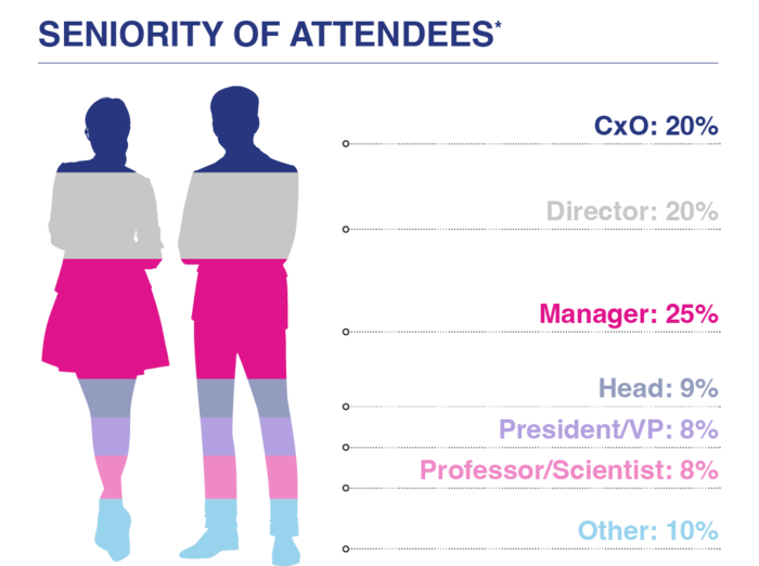 Attendee Seniority