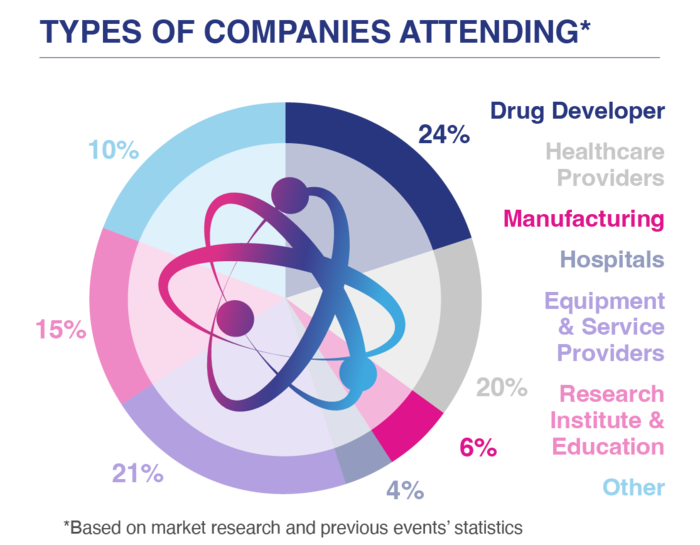 Attendees