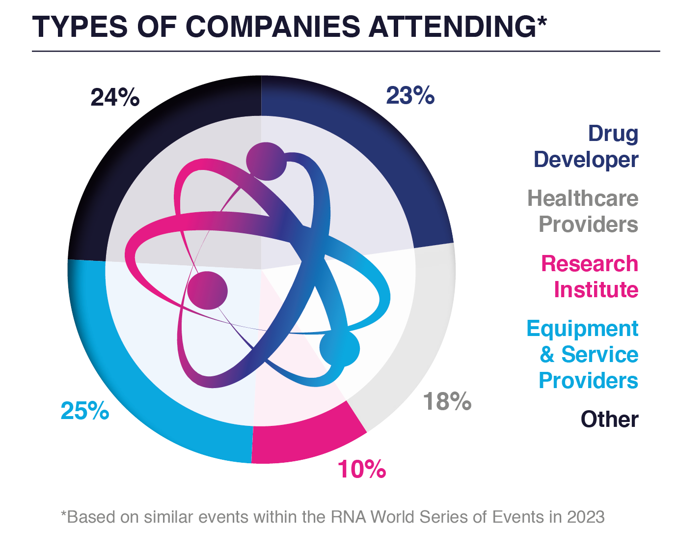 Companies Attending Graph