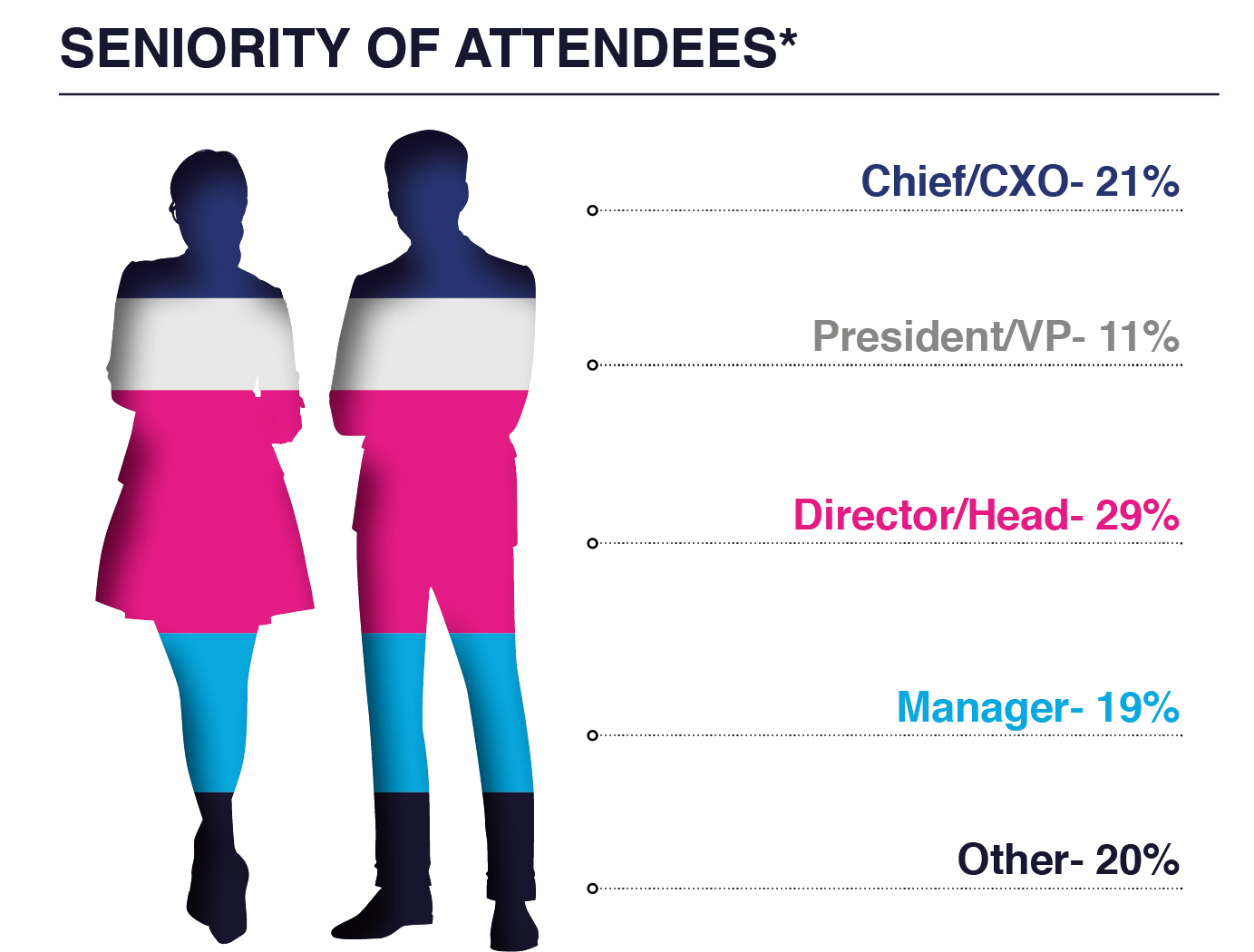 Seniority Graph